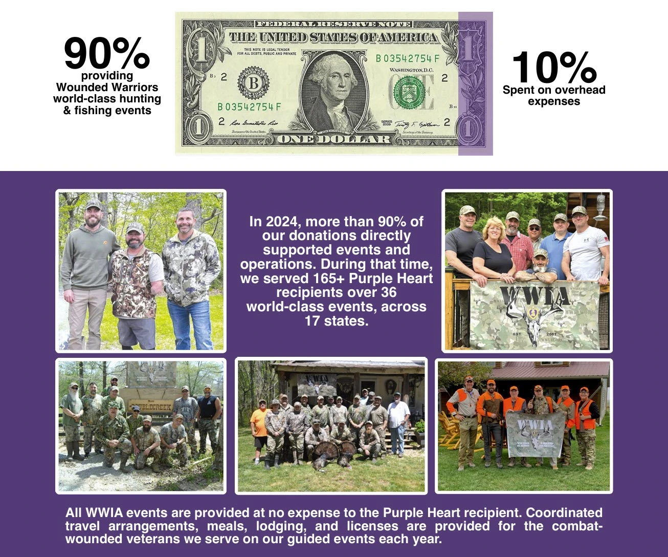 Wounded Warriors charity event and donation information